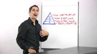 Get Super Productive - The "Productivity Pyramid"